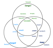 Blue Team Venn Diagram